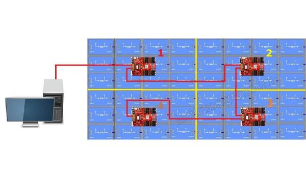 Hướng dẫn đồng bộ, kết nối nhiều card Q1 - Plus trên Mplayer